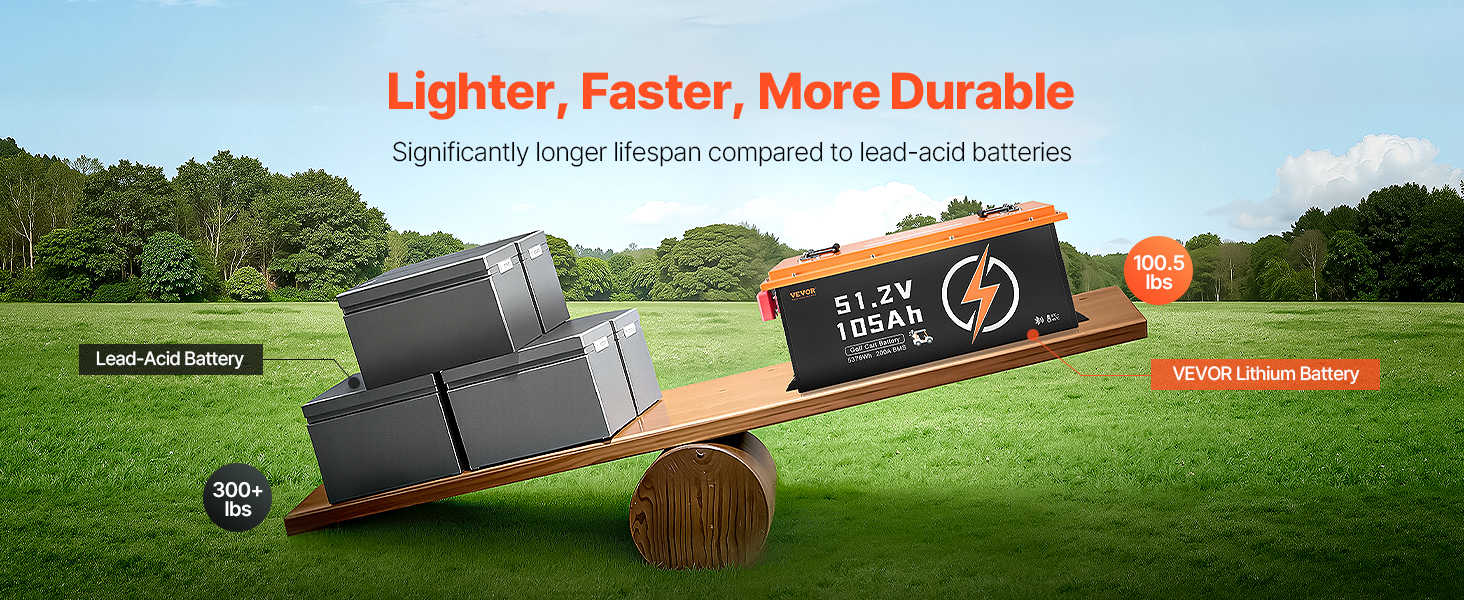 lithium golf cart battery 48v conversion kit