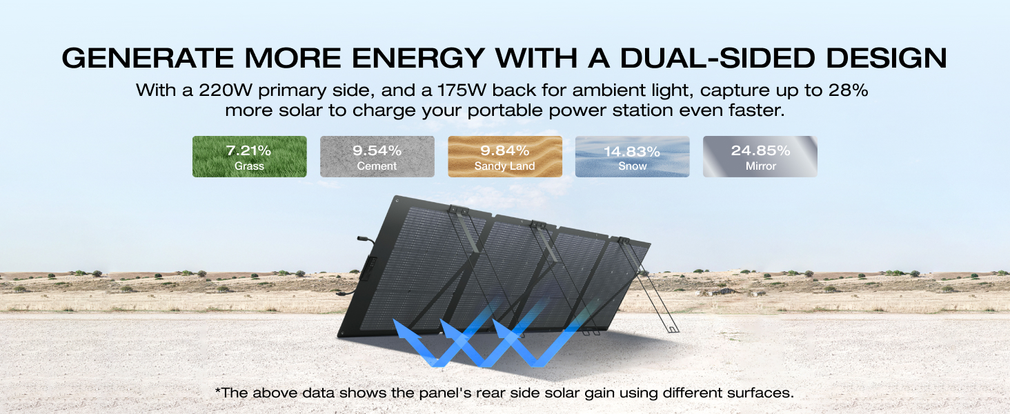 Solar Generator