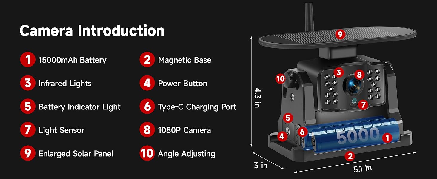 Camera Details