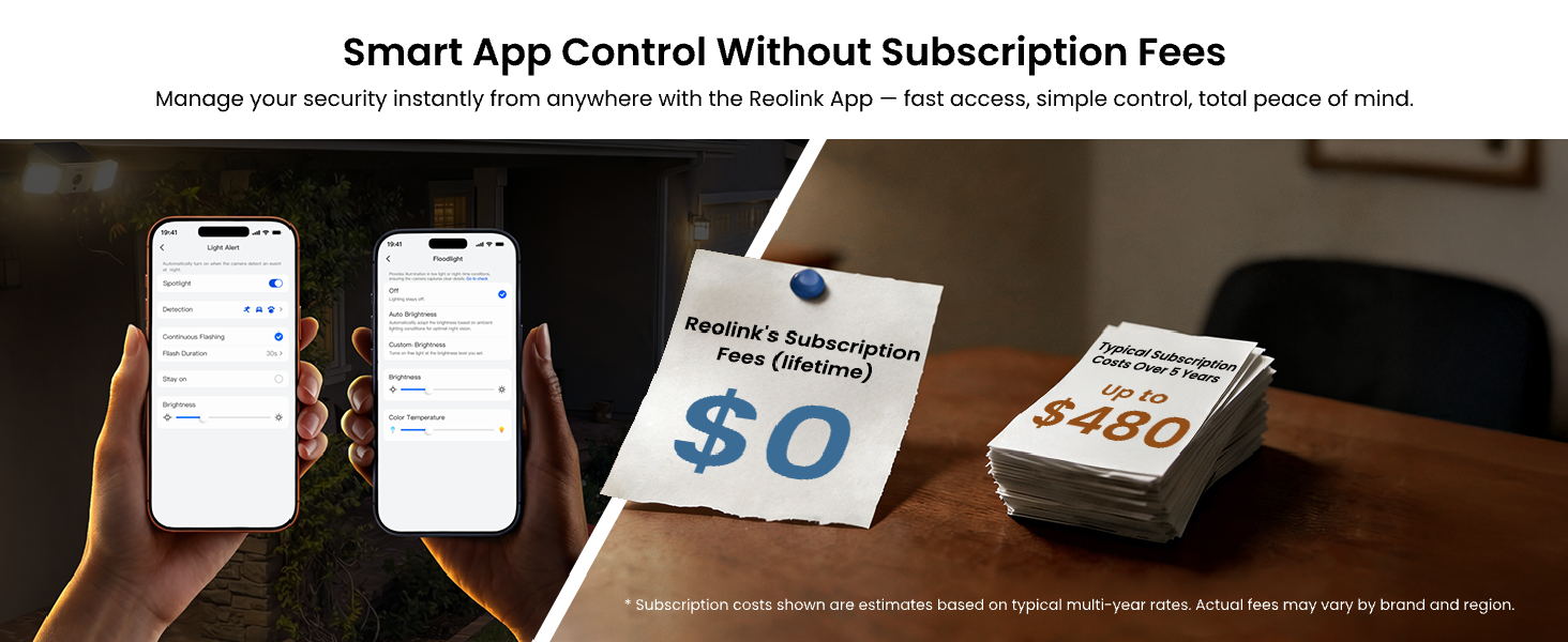 no subscription no monthly fee no privacy leak local storage remote access