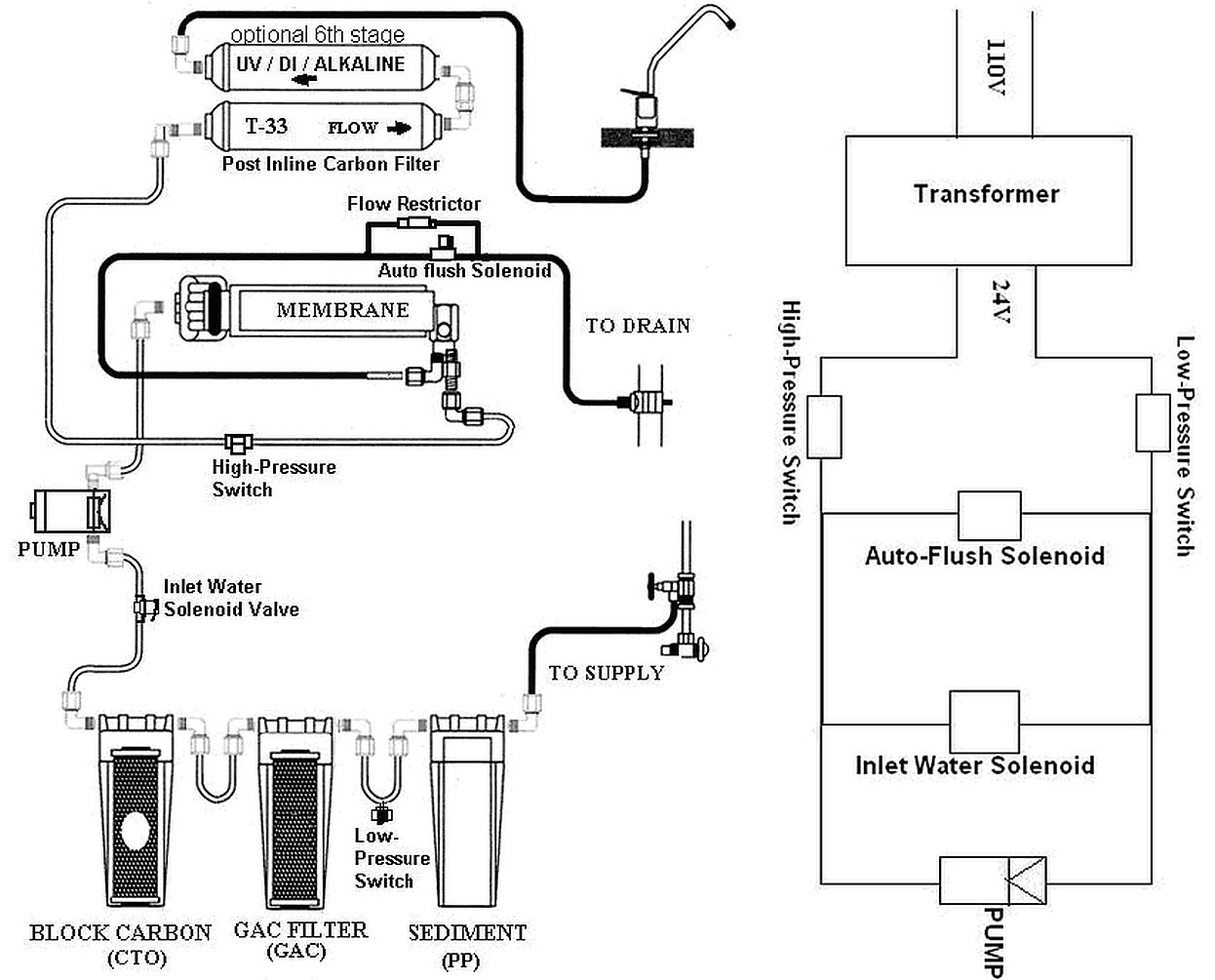 🔥Final Moments🔥iSpring RCC7P, 75 GPD Reverse Osmosis System with Pump