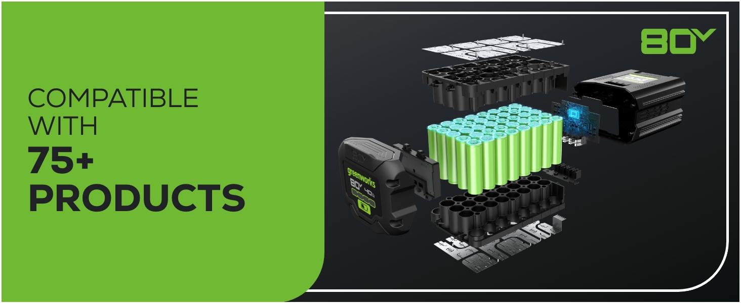 Compatible with 75+ products