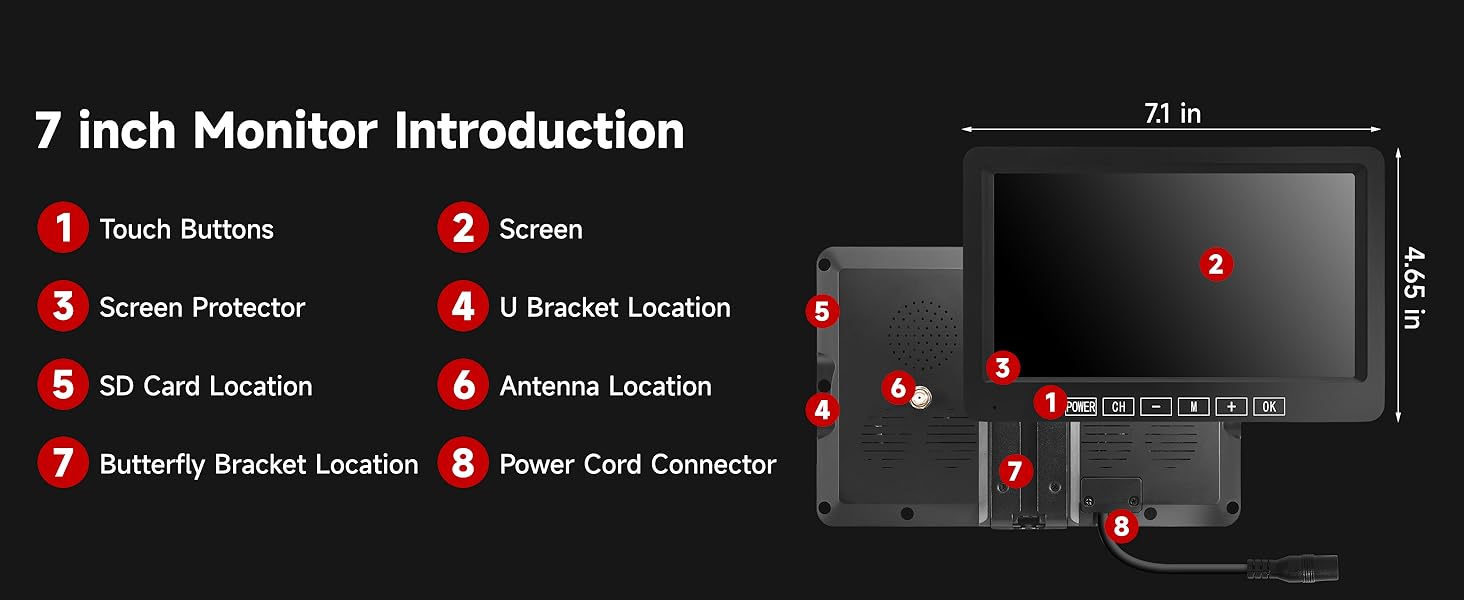 Monitor Details