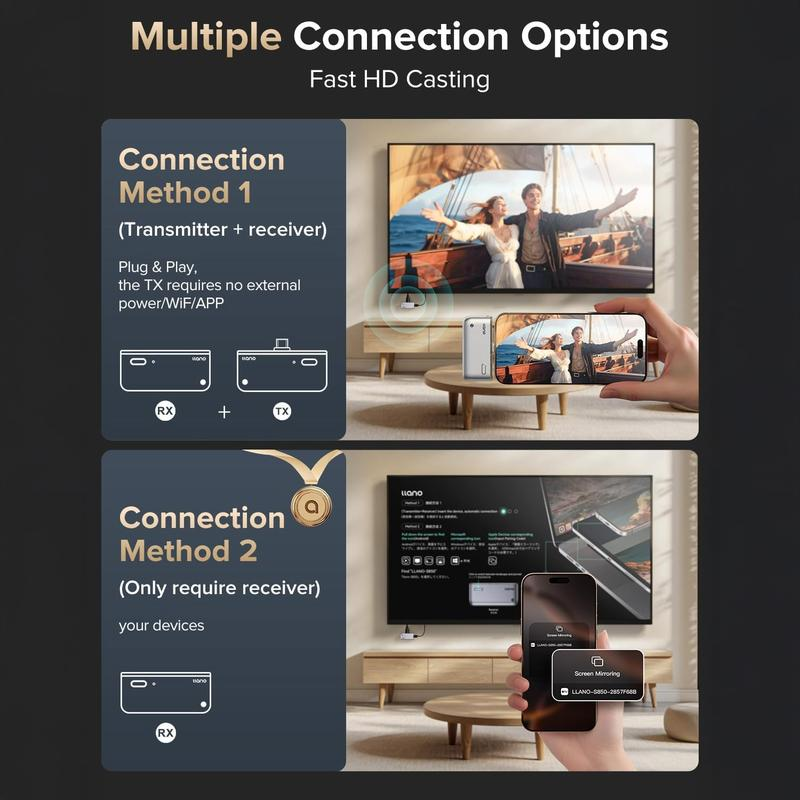 llano 4K Wireless HDMI Transmitter and Receiver | Plug & Play Type-C Screen Mirroring Adapter, 50M Range