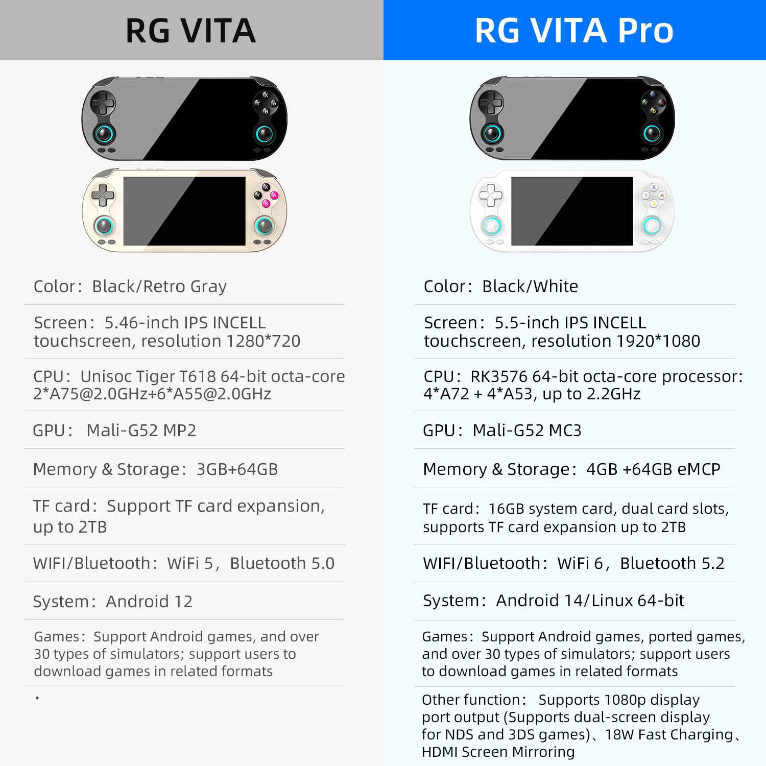 ANBERNIC RG VITA / RG VITA Pro Handheld Game Console 5000mAh Android Video Gaming Player Supports Bluetooth Gift #SummerVibes