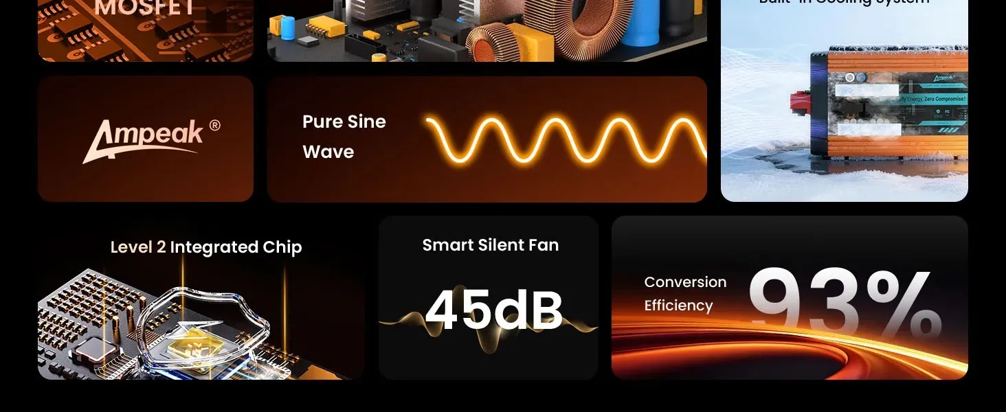 Pure Sine Wave Inverter 12V DC to 120V AC for RV, Truck, Solar, Home, Off-Grid