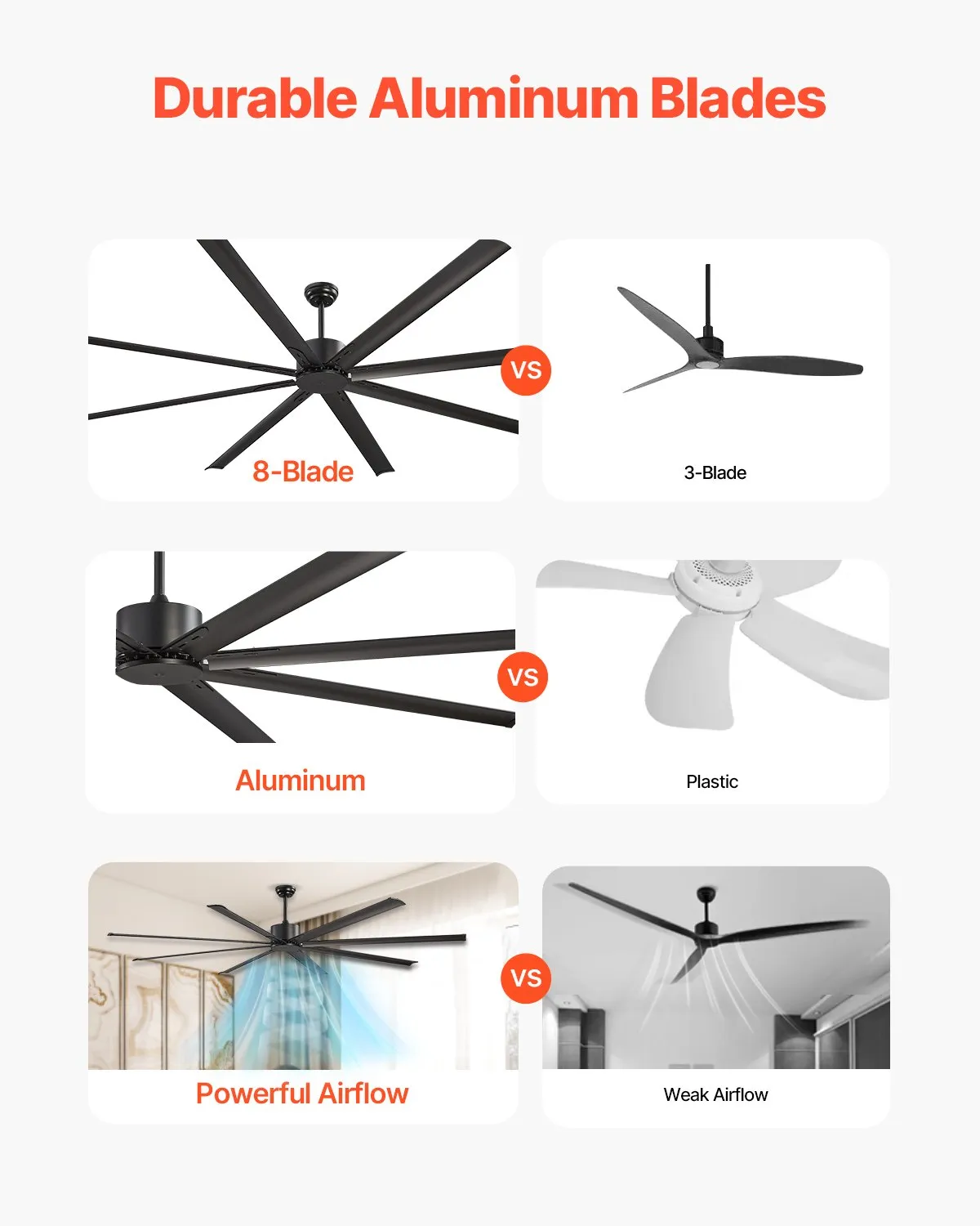 🔥SUMMER SALE  VEVOR 96 In Ceiling Fan without Light