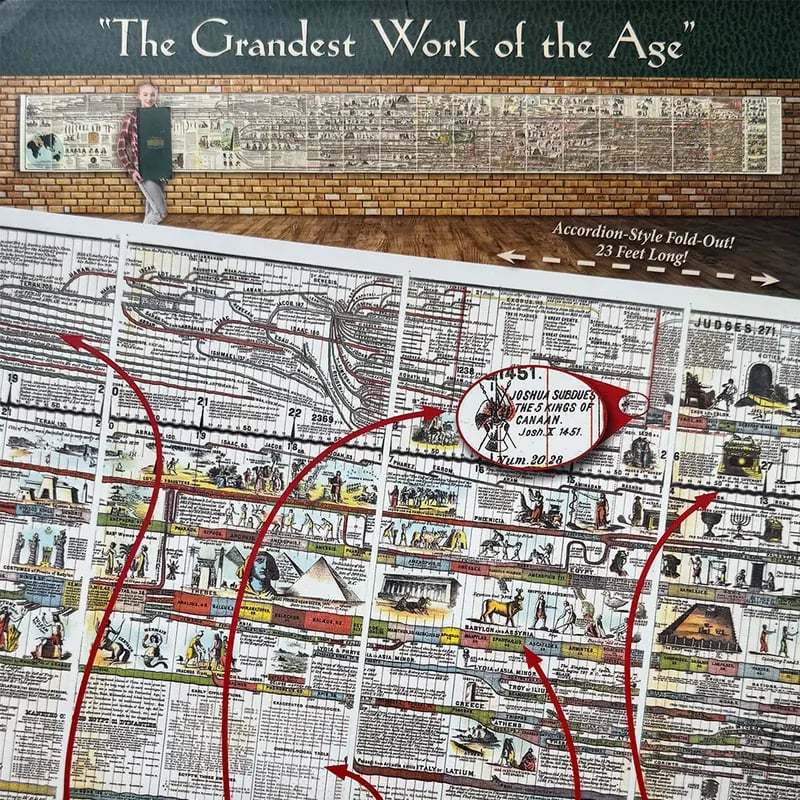 🔥Hot Sale 49% off🌟📜 Adams Time Chart 2.0