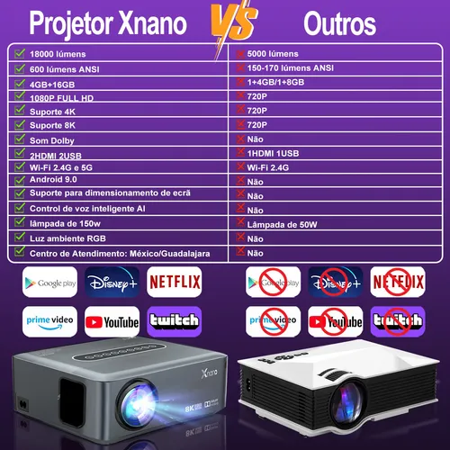 Proyector Profesional 8k Android Wifi Full Hd 1080p 18000 Lm