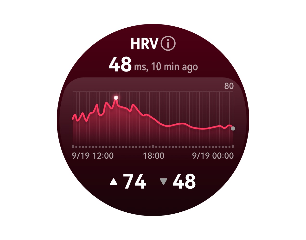 Egész napos fáradtságfigyelés