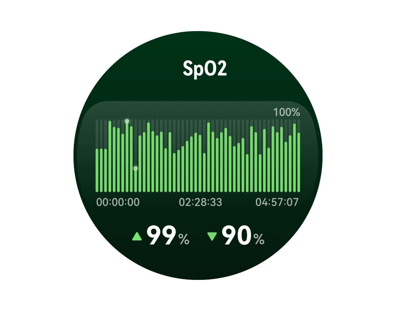 Véroxigénszint egy pillantásra
