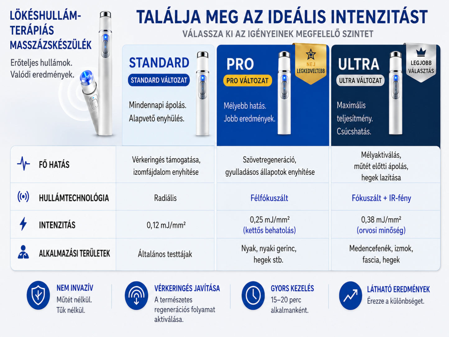⚡ A fejlett lökéshullám-terápia támogatja a férfiak szexuális egészségét 💪 és segít enyhíteni az izom-, ízületi és ínfájdalmat 🦵