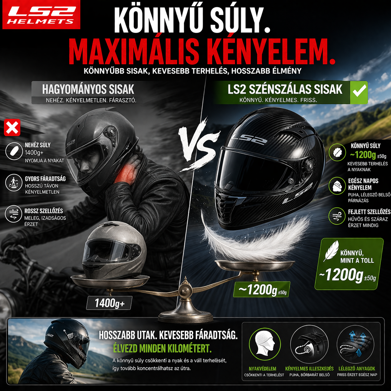 Prémium Szénszálas Motoros Sisak – Ultrakönnyű (~1200g), Maximális Védelem, ECE 22.06 Tanúsítva