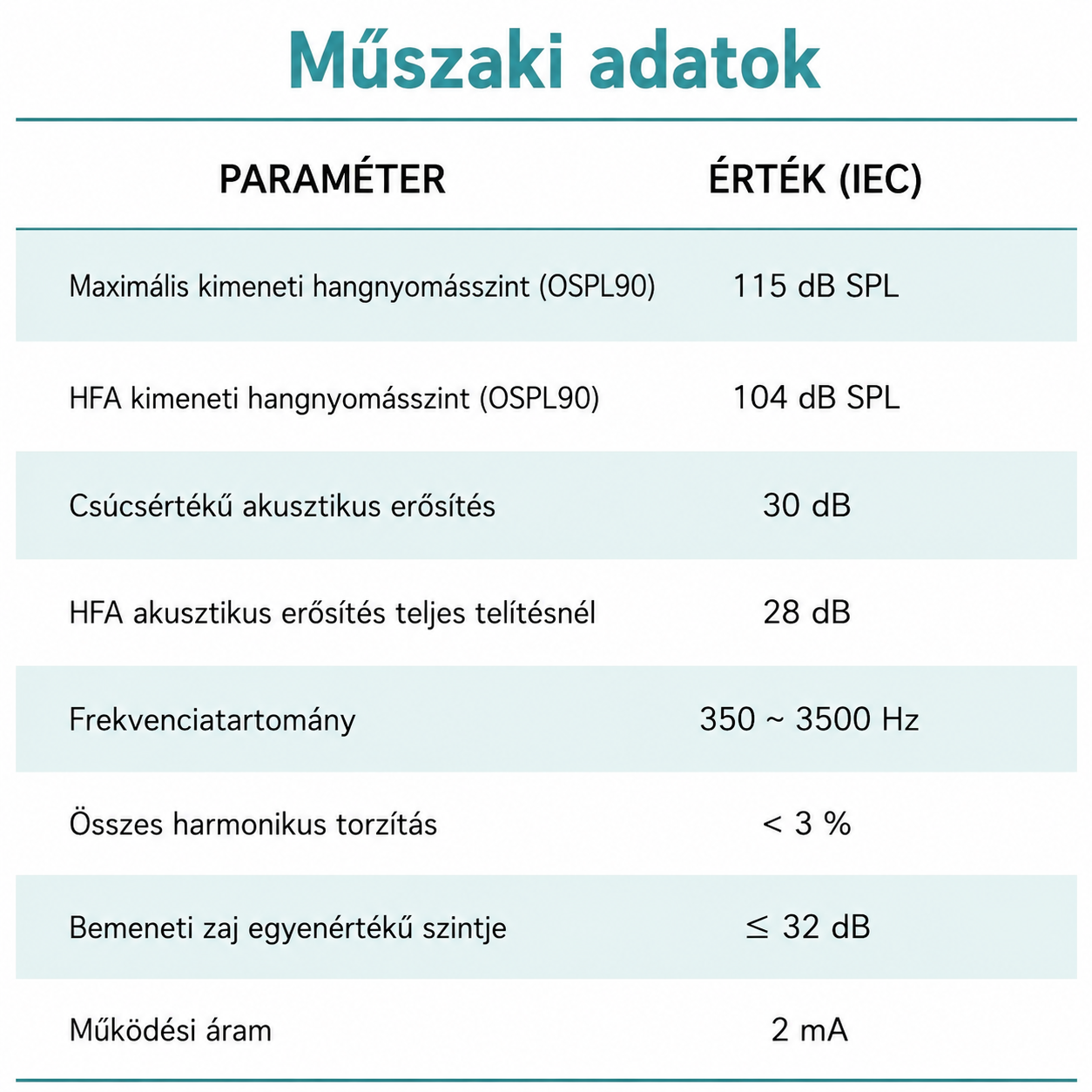 Siemens Ultra vény nélkül kapható hallókészülék – láthatatlan, tölthető CIC kialakítás, FDA jóváhagyással