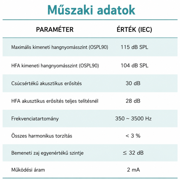 Siemens Ultra vény nélkül kapható hallókészülék – láthatatlan, tölthető CIC kialakítás, FDA jóváhagyással