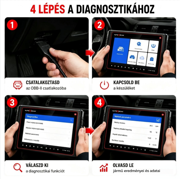Az AUTOXSCAN RS960 PRO egy professzionális autóipari diagnosztikai eszköz, amely támogatja a teljes rendszerszkennelést, a hibaelemzést, valamint a TPMS diagnosztizálását és programozását, lehetővé téve a járművek gyors és pontos hibaelhárítását.