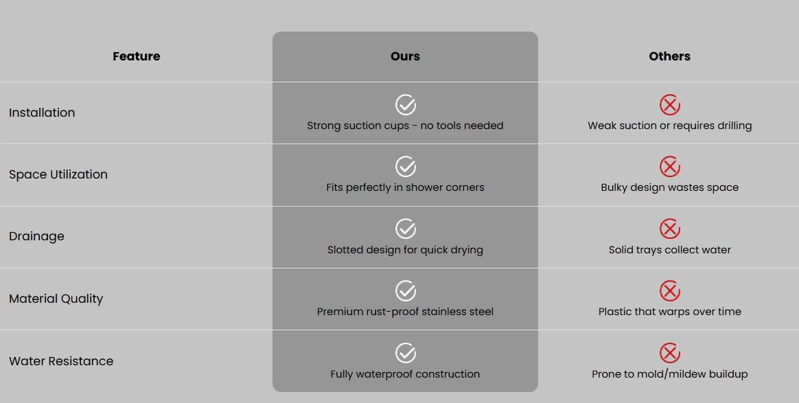 Cleaner comparison chart
