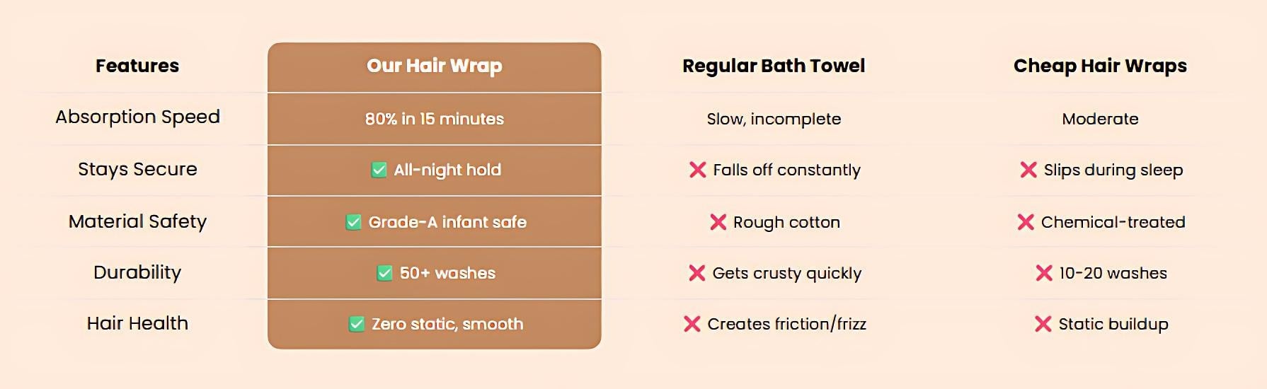 Cleaner comparison chart