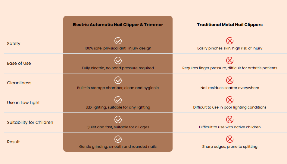 Cleaner comparison chart