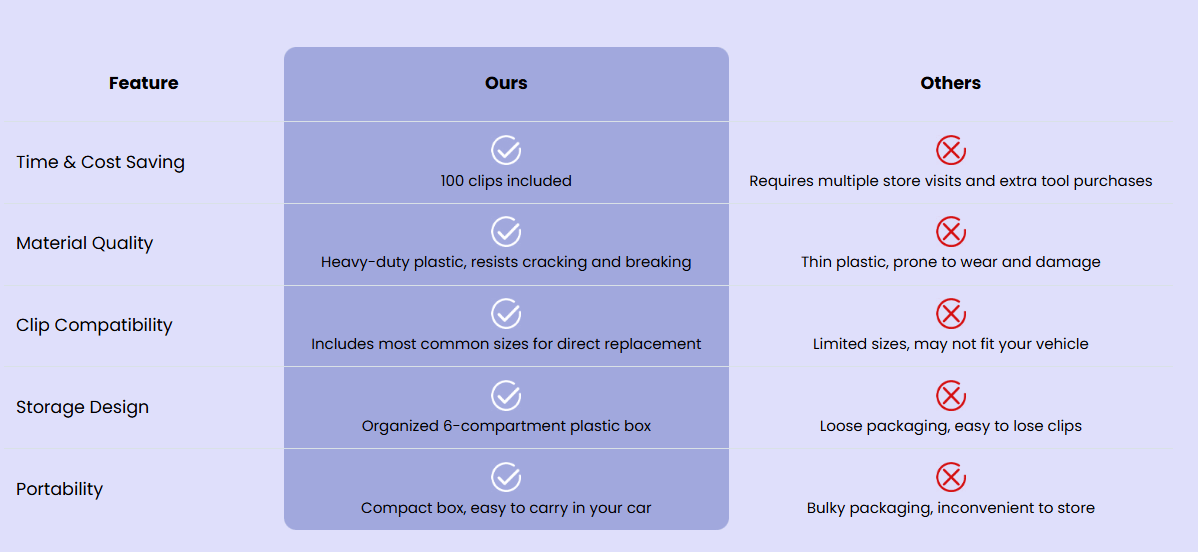 Cleaner comparison chart