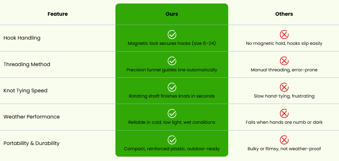 Cleaner comparison chart