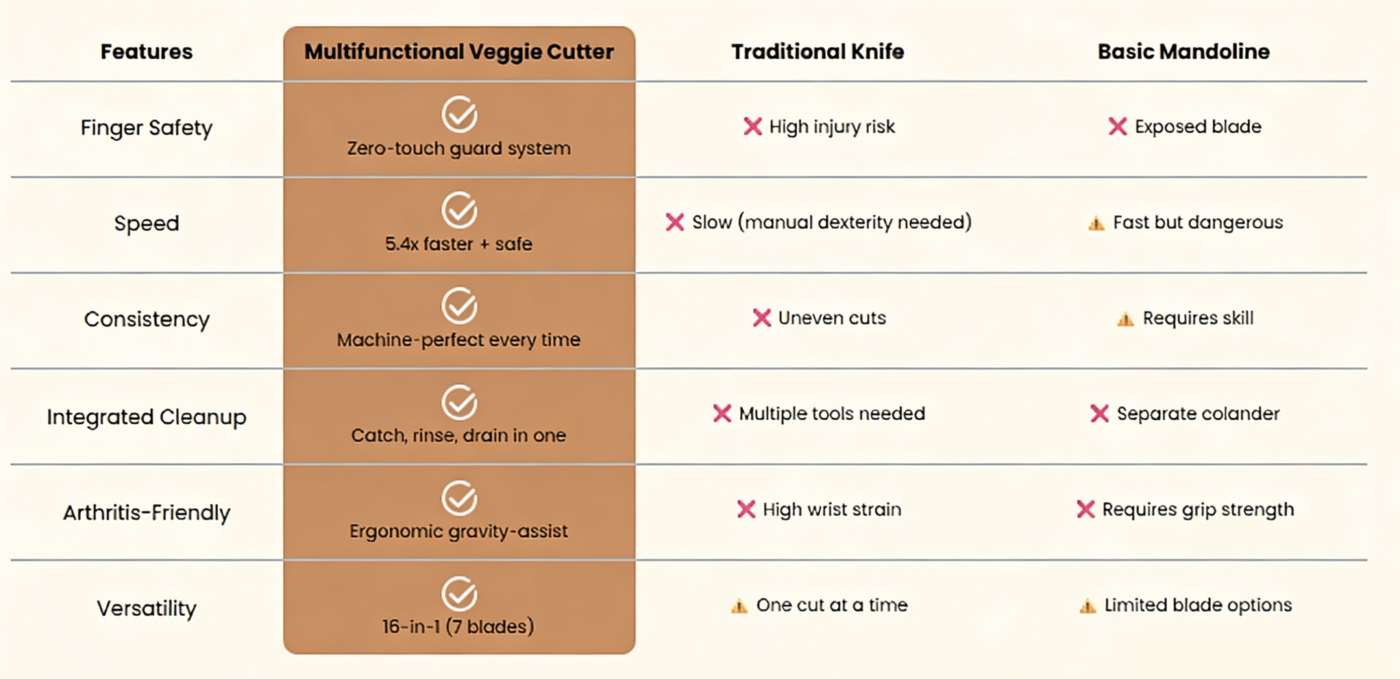 Cleaner comparison chart