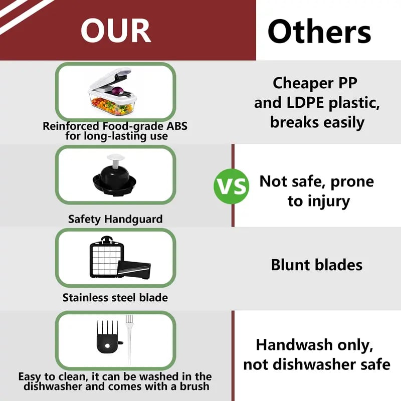 🔥Last Day Promotion-70% OFF 💥15-in-1 Vegetable Chopper | Multifunctional Food Cutter with Container