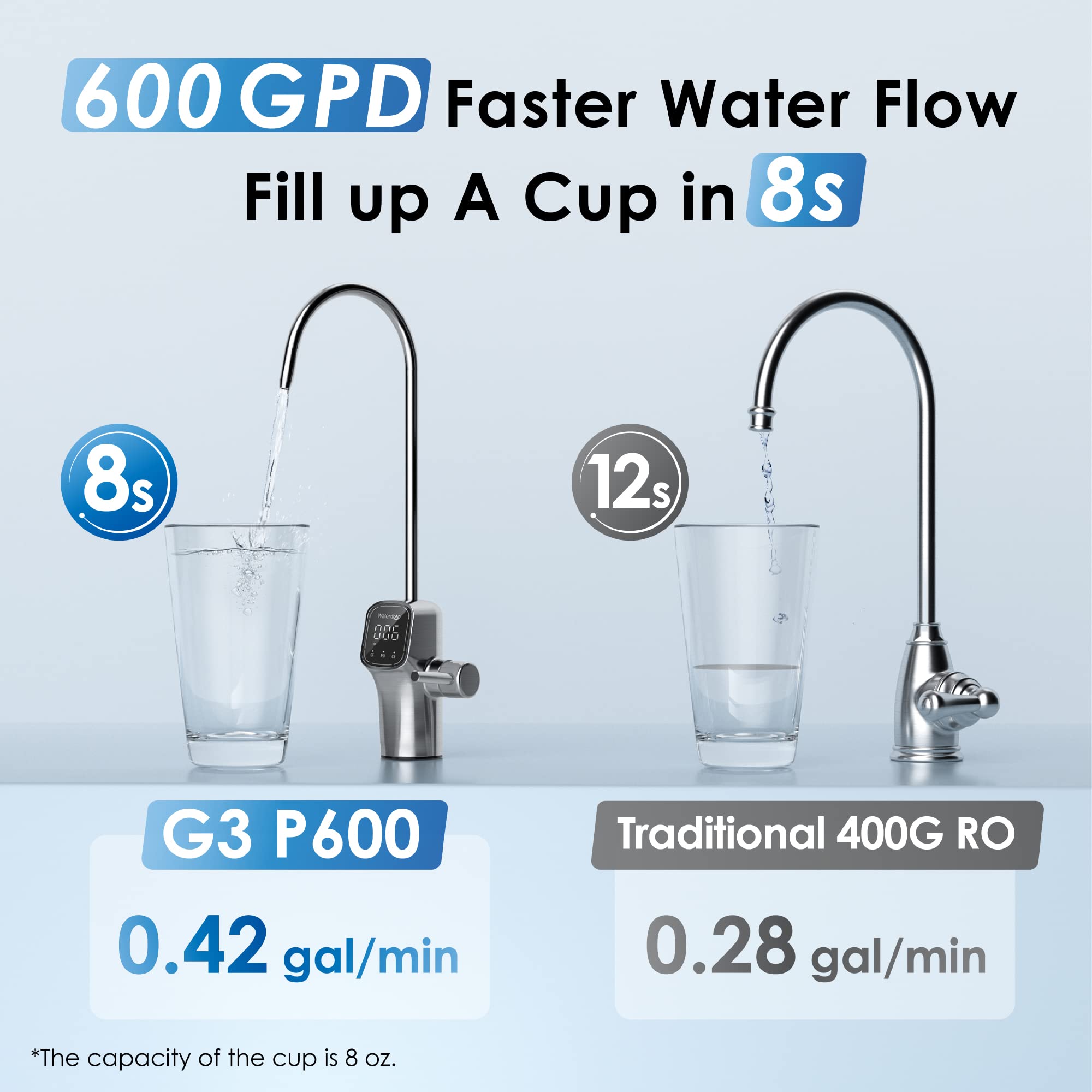 WATERDROP G3P600 Tankless Reverse Osmosis Water Filter System