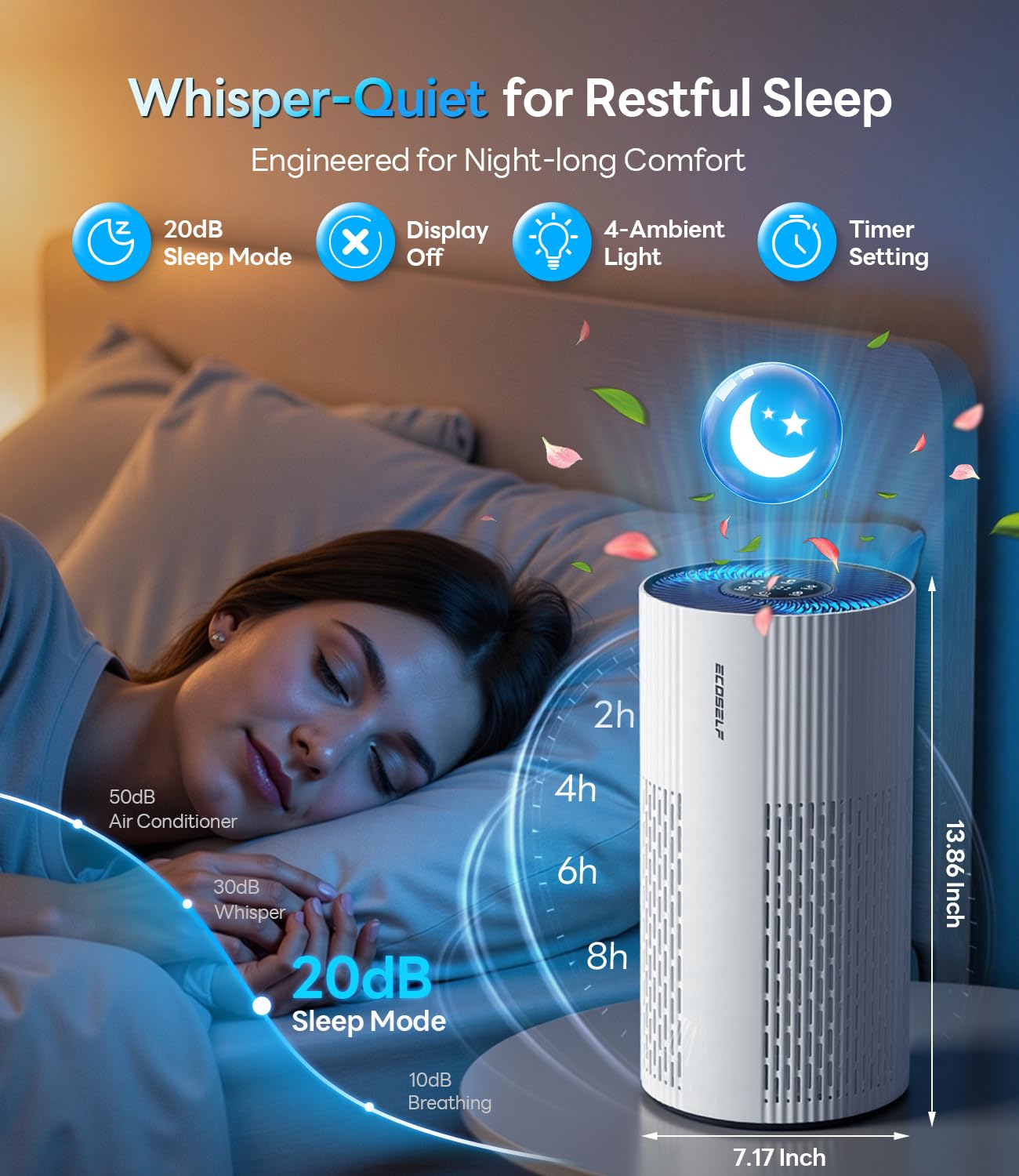 ECOSELF HAP604 Air Purifier for Large Rooms up to 1500 Ft²