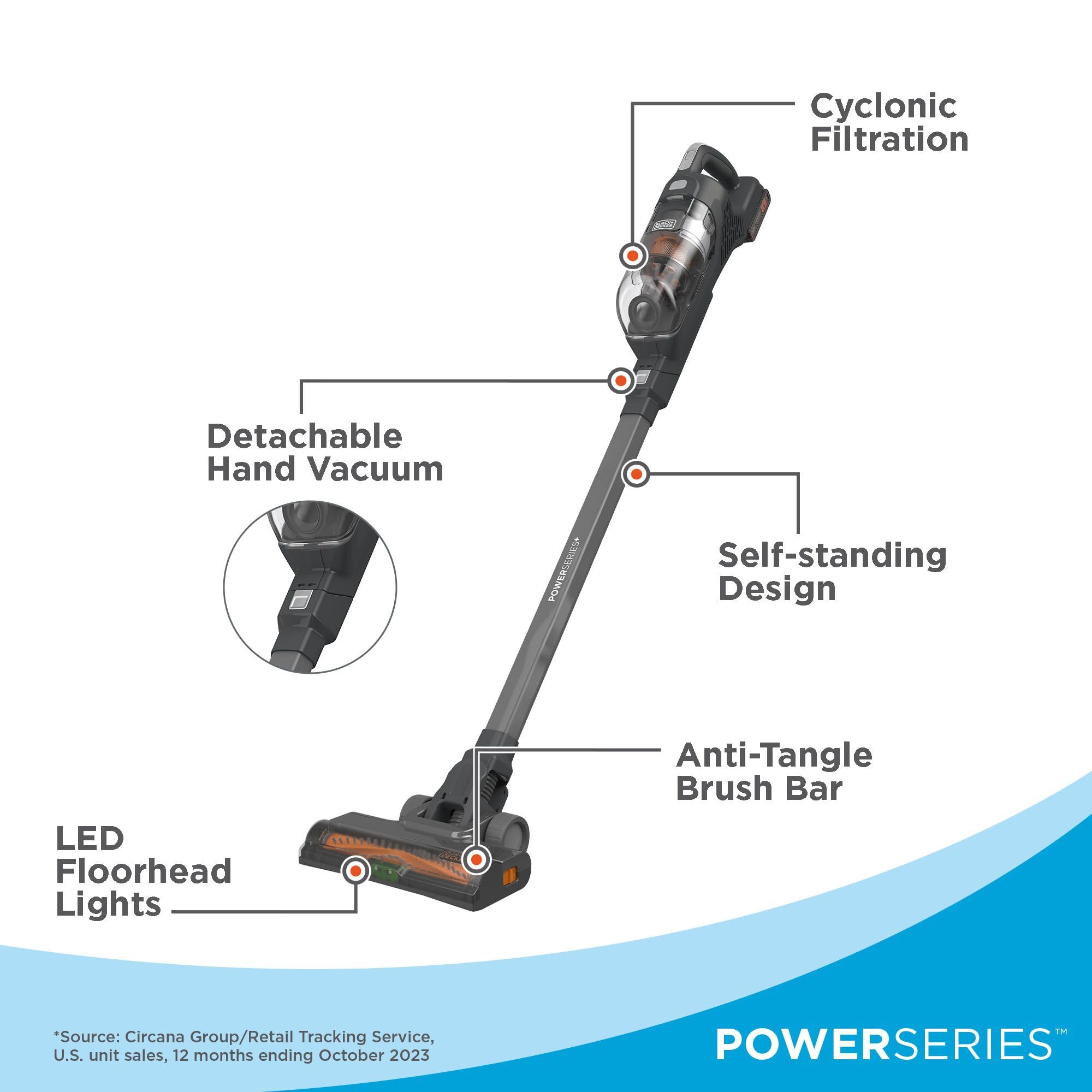BLACK+DECKER POWERSERIES 20V MAX Cordless Stick Vacuum Cleaner