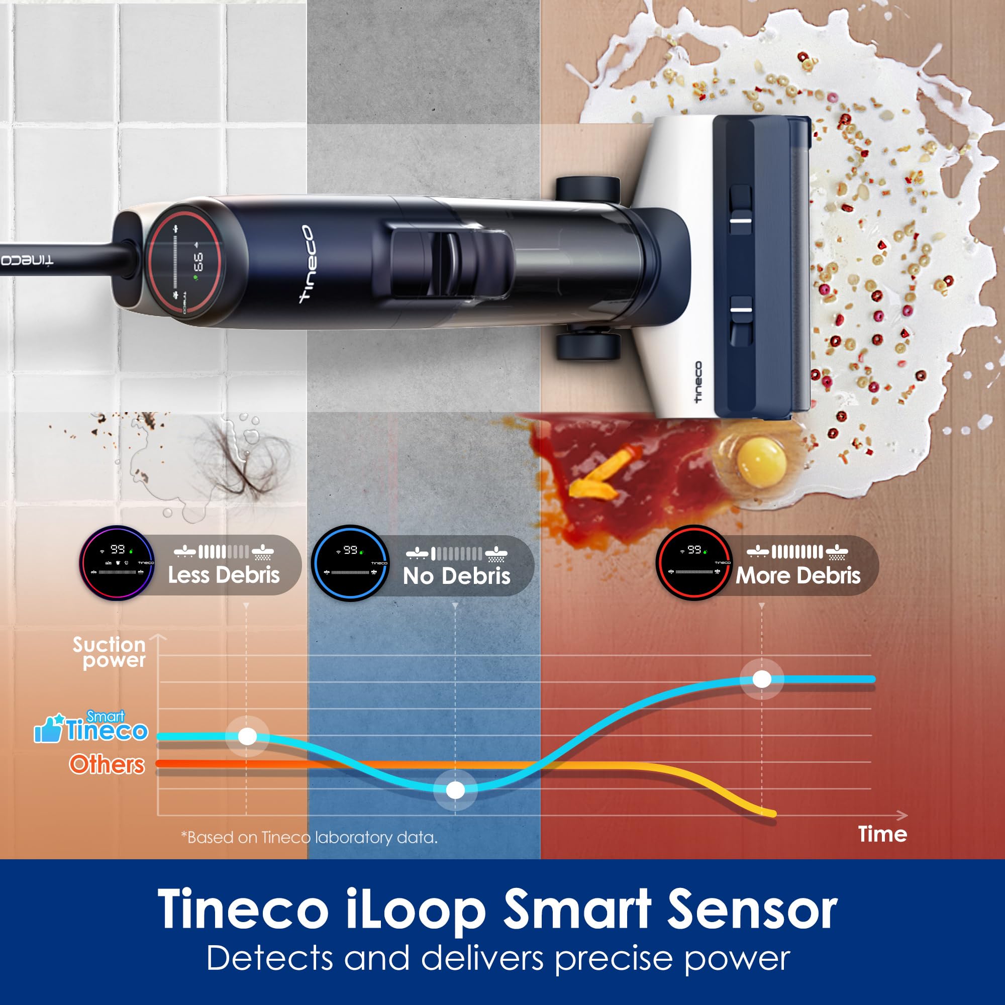 TINECO Floor ONE S5 Smart Cordless Wet Dry Vacuum Cleaner