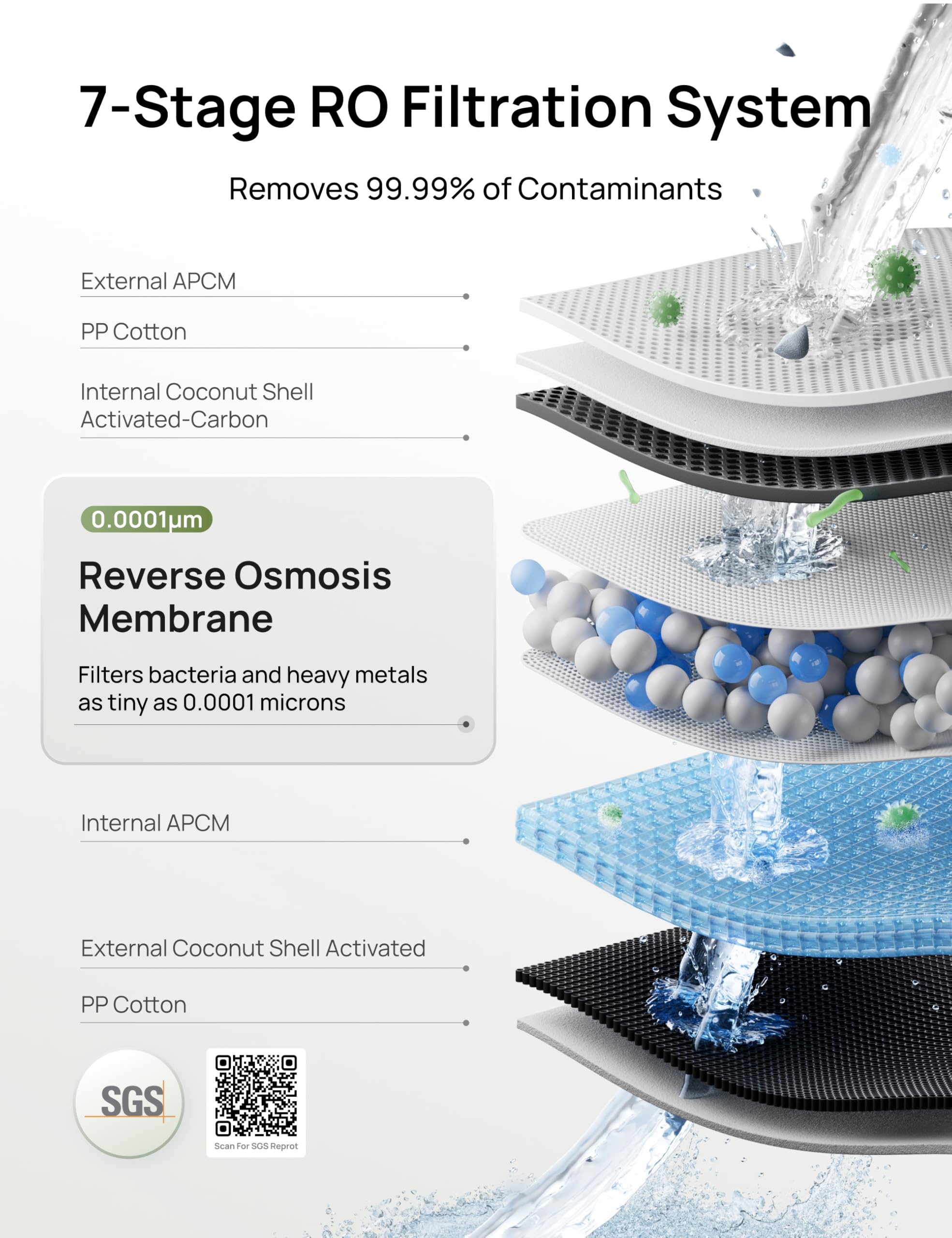 DREO Reverse Osmosis Countertop Water Filter System