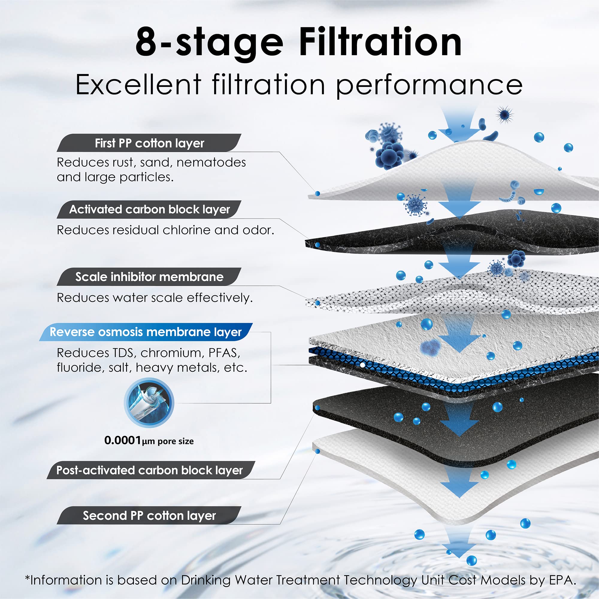 WATERDROP G3P600 Tankless Reverse Osmosis Water Filter System