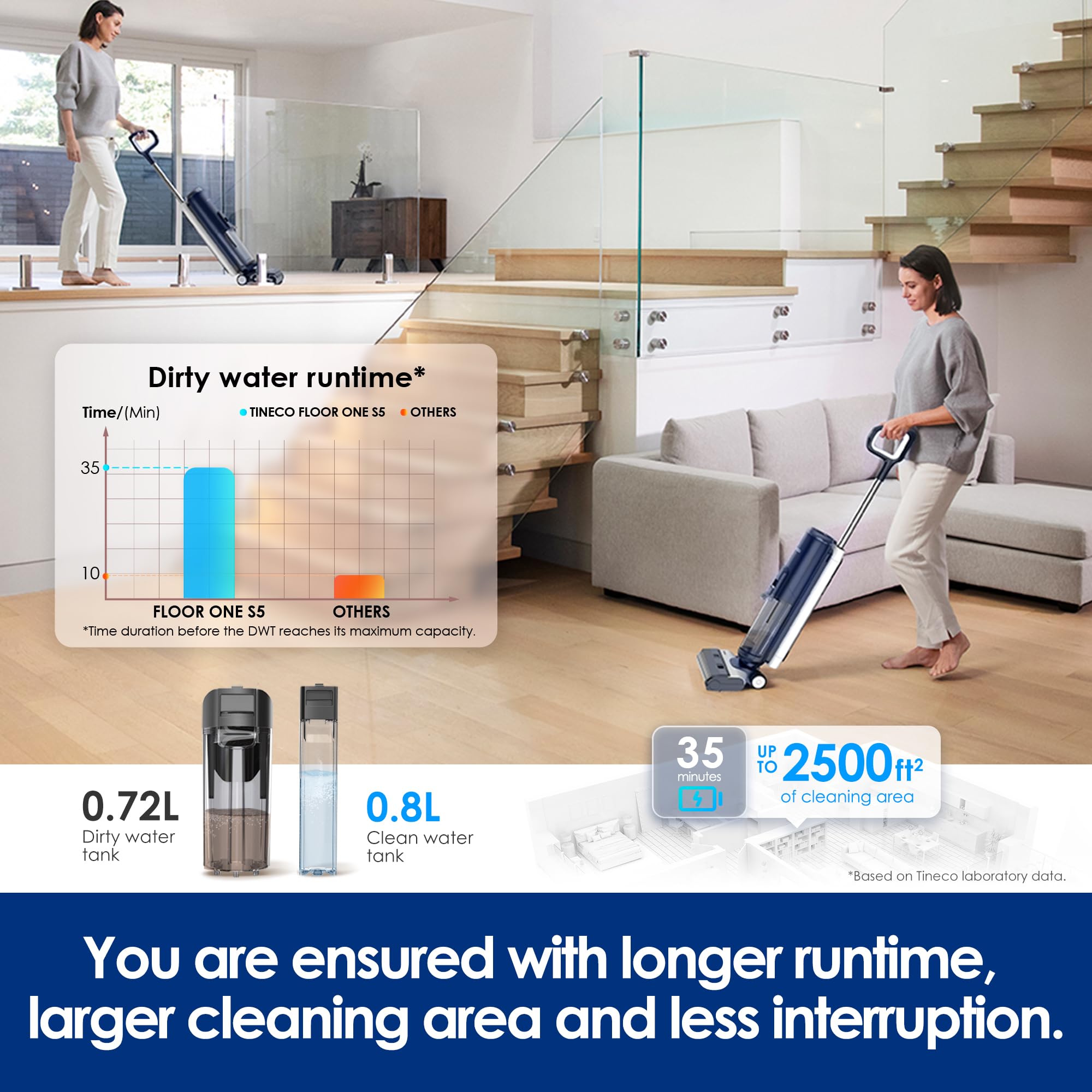 TINECO Floor ONE S5 Smart Cordless Wet Dry Vacuum Cleaner