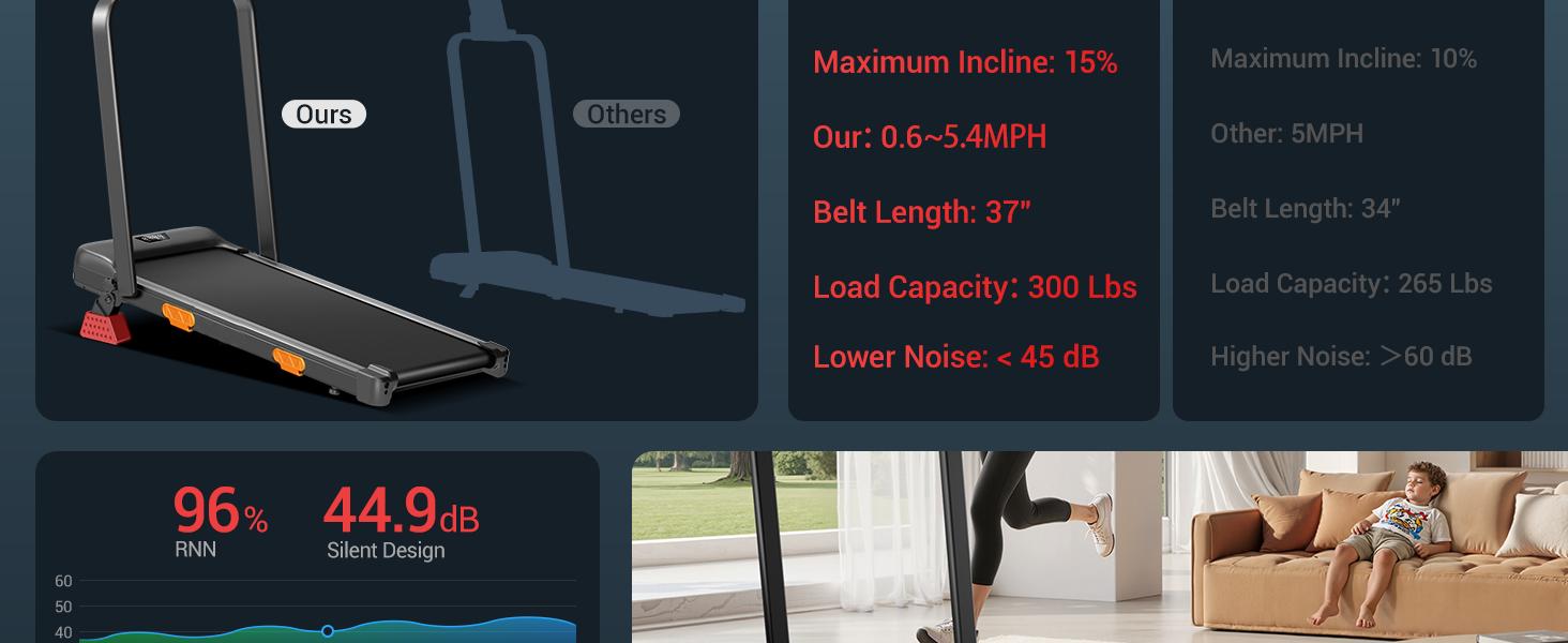 walking pad with incline