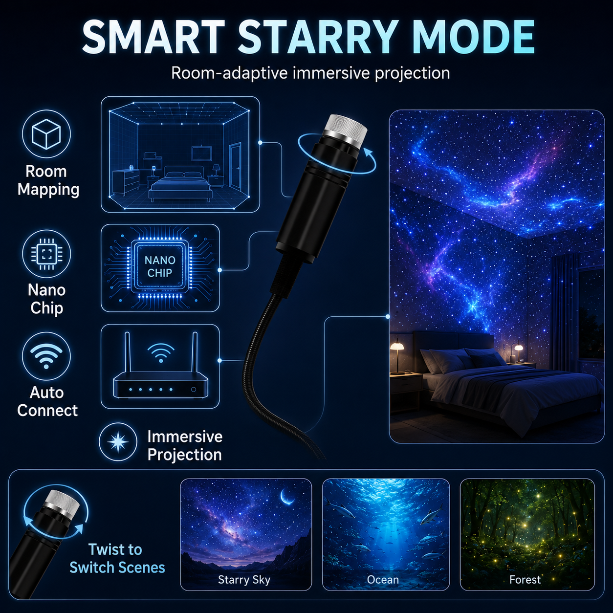 5D Spatial Galaxy Projector & Smart Ambient Protection System