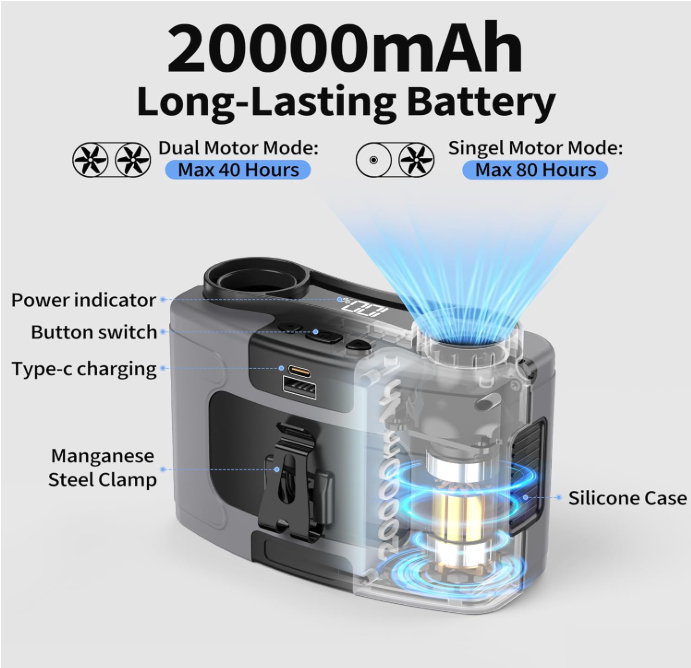 20000mAh Portable Waist Fan, Personal Fan Clip on with Rechargeable Battery operated, 40H Cooling,10 Speeds,16000RPM Hands-Free Belt Neck Fan for Outdoor Jobsite Gardening Camping Travel 