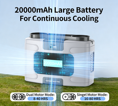 20000mAh Portable Waist Fan, Personal Fan Clip on with Rechargeable Battery operated, 40H Cooling,10 Speeds,16000RPM Hands-Free Belt Neck Fan for Outdoor Jobsite Gardening Camping Travel 