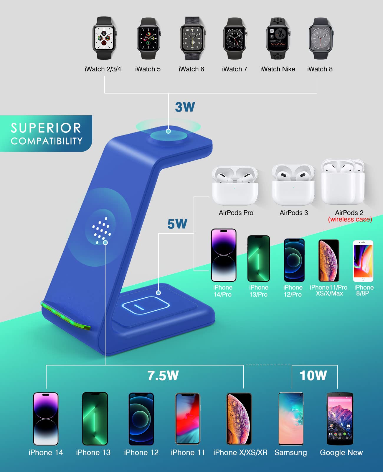 3‑in‑1 Fast Wireless Charging Station — iPhone, Apple Watch & AirPods