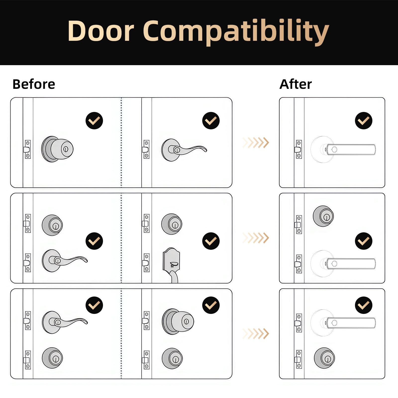Viladepot Smart Fingerprint Door Lock | App Control, Passcode Unlock & Electronic Touchscreen Keypad