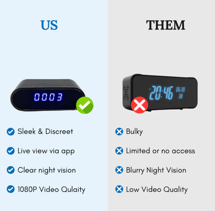Masked Eyes™ — SafeView Surveillance Clock