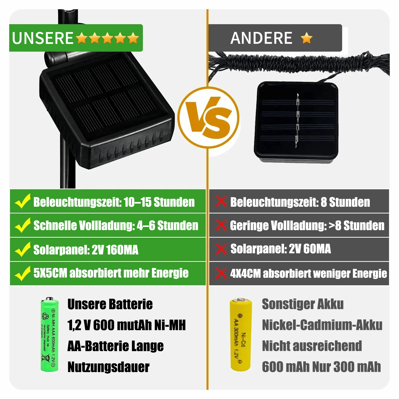 🔥Heißer Verkauf 49 % RABATT🦋💐Solar-Schmetterlingslichter für den Außenbereich