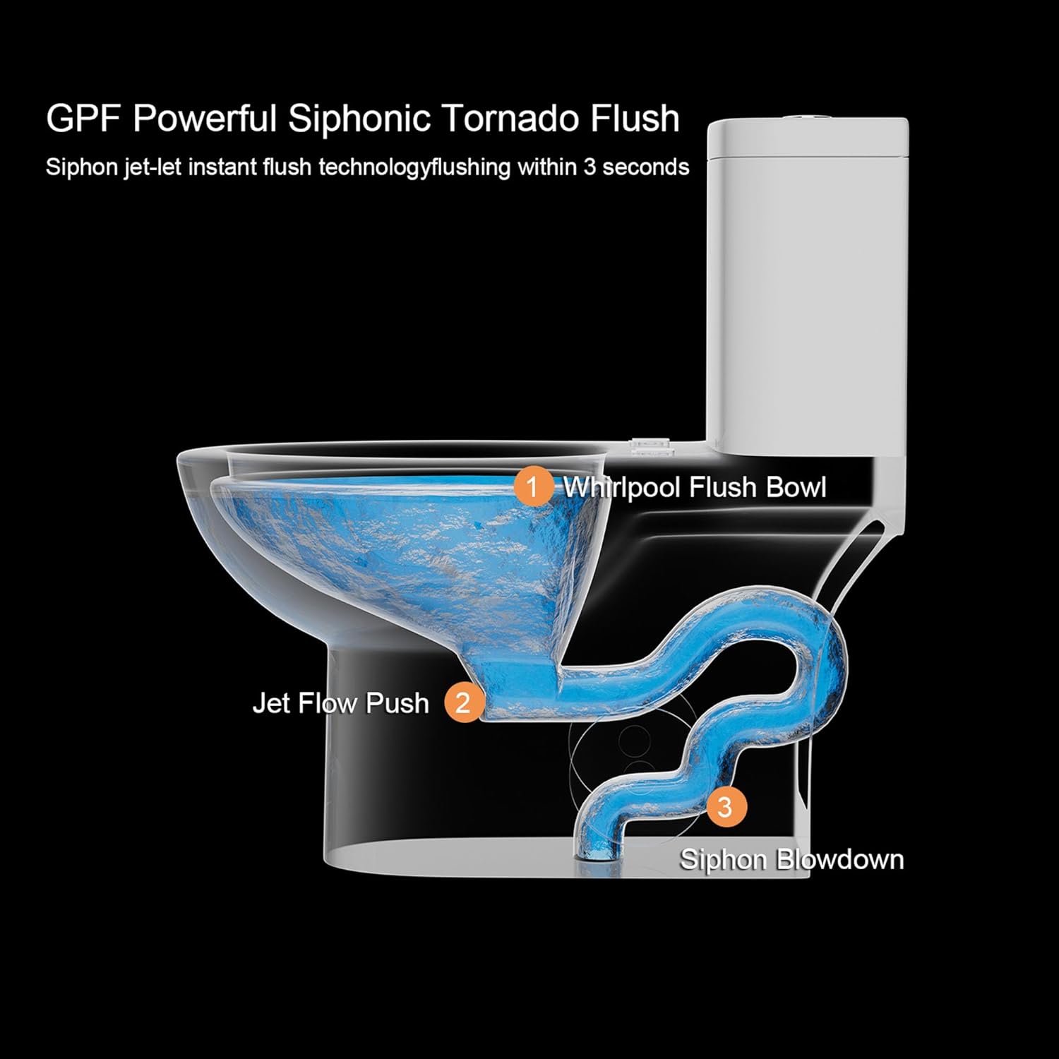 One Piece Toilets for Bathrooms