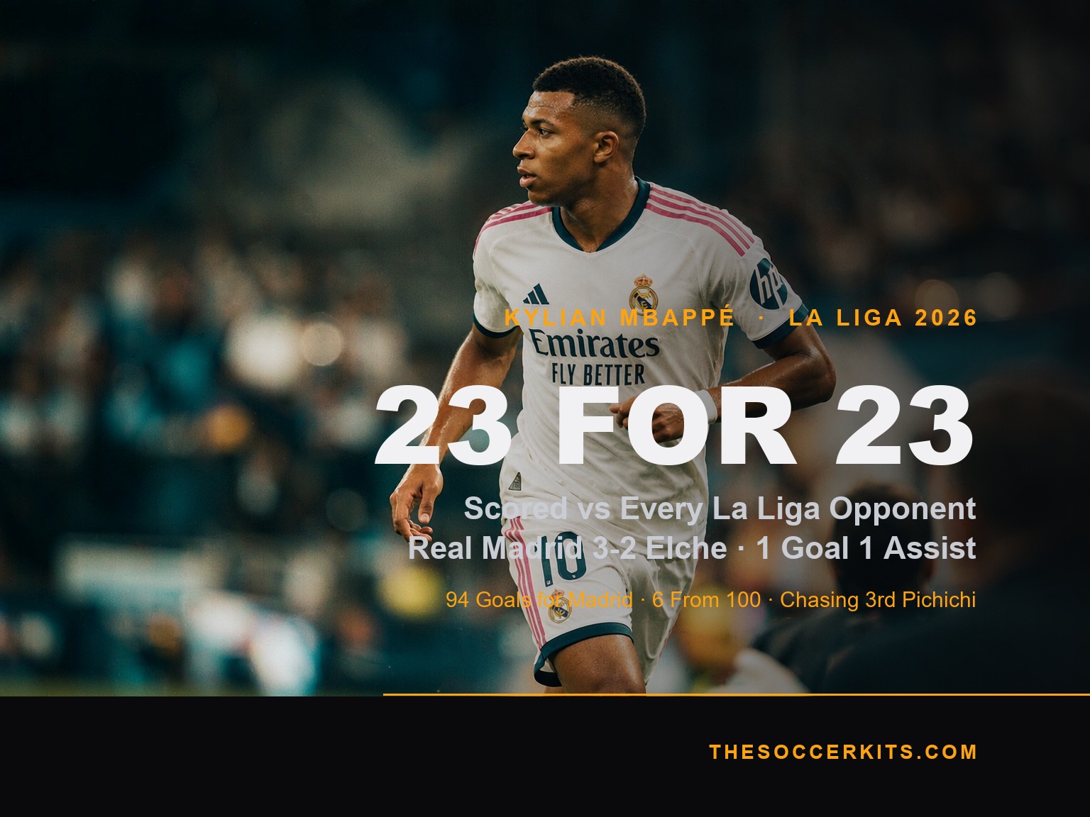 Mbappe Scores Against All 23 La Liga Teams He Has Faced