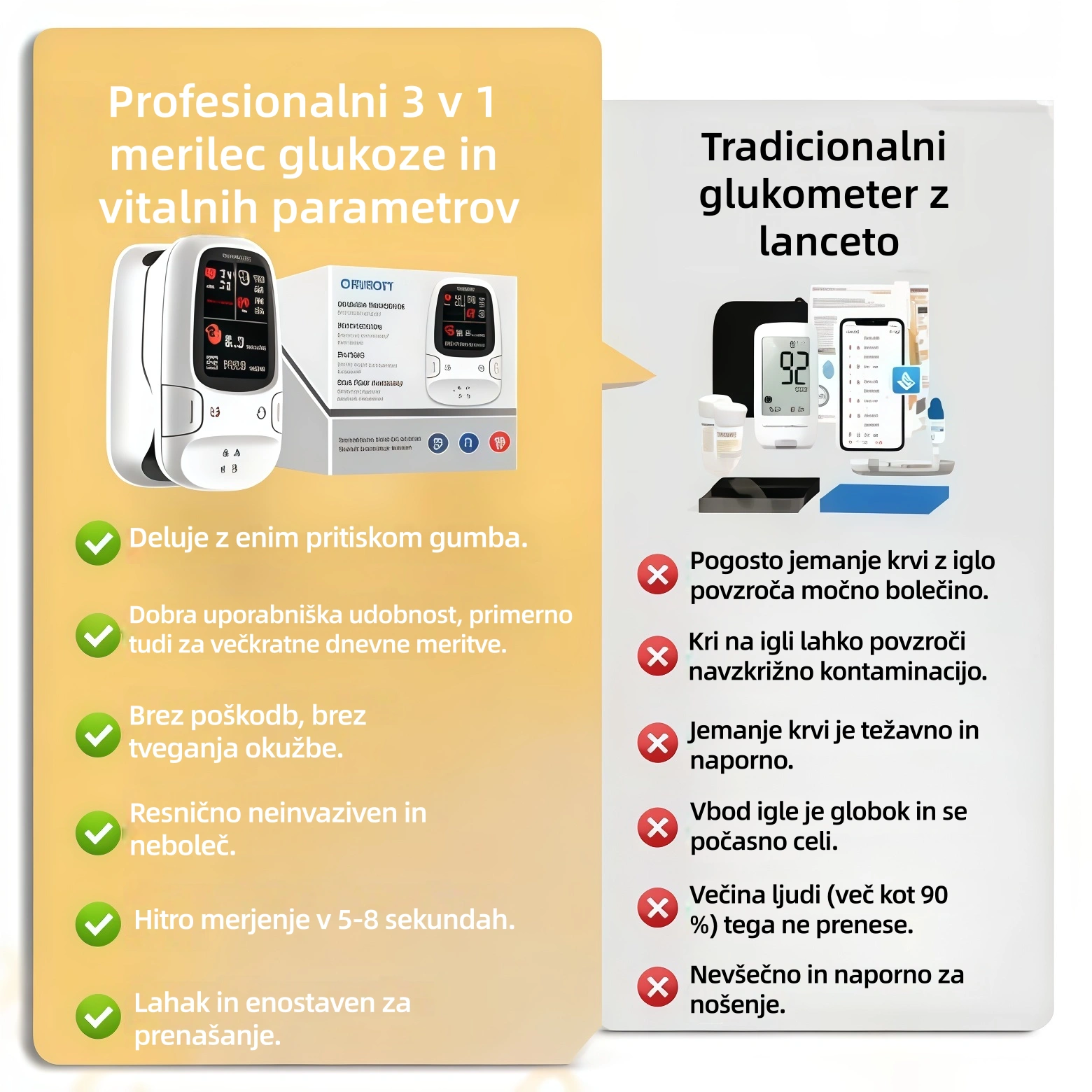 Omron™ predstavlja novo lansiran neinvazivni pametni merilnik glukoze v krvi 🔥Izdelano v ZDA🔥