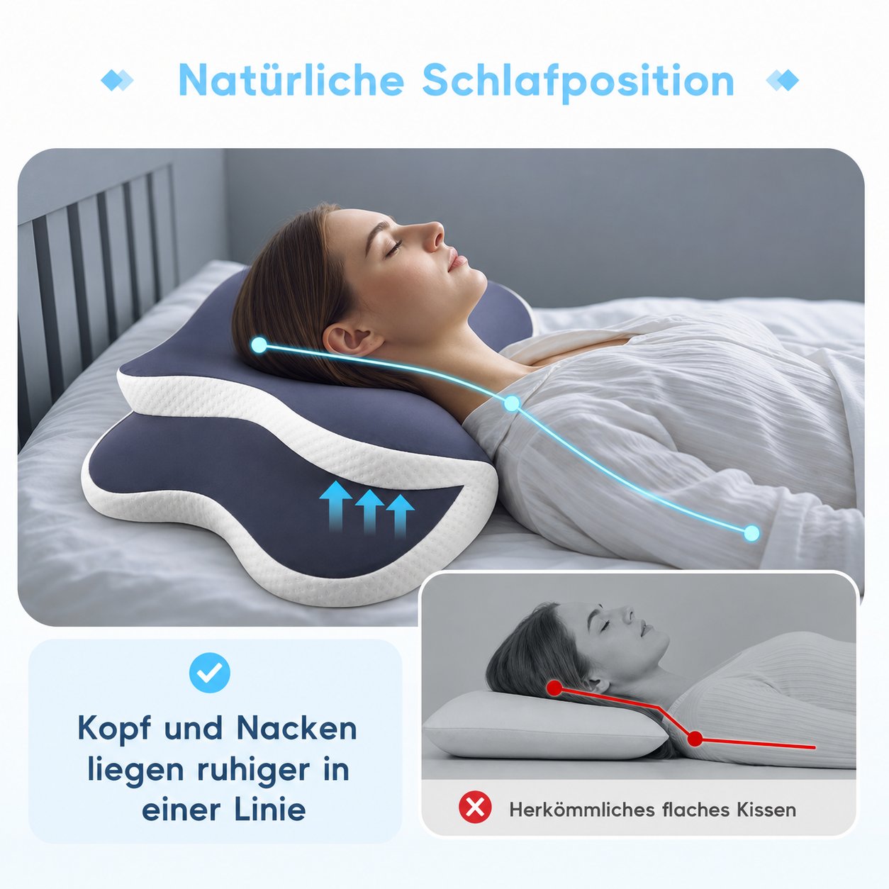 Vergleich der Kopf- und Nackenposition