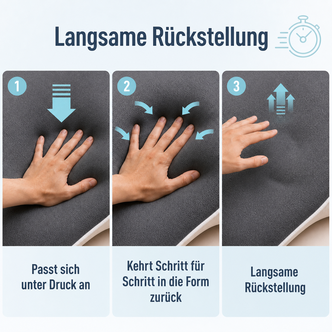 Langsame Rückstellung des Memory Foams