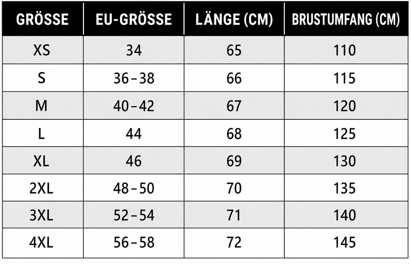Deutsche EU-Gr&ouml;&szlig;entabelle in Zentimetern