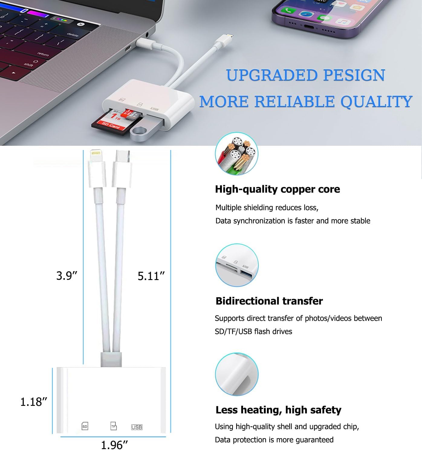 5-in-1 SD Card Reader for iPhone, iPad, USB C and Lightning Dual Port SD Card Adapter, Memory Card Reader for Camera Adapter, Support SD, Micro SD, USB 3.0, No App Driver Required