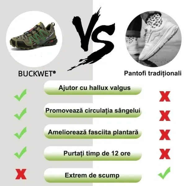 【🎁Ofertă limitată】Încălțăminte ortopedică cu design ergonomic👞Ameliorează durerile de spate, articulații și picioare✅Unisex✅